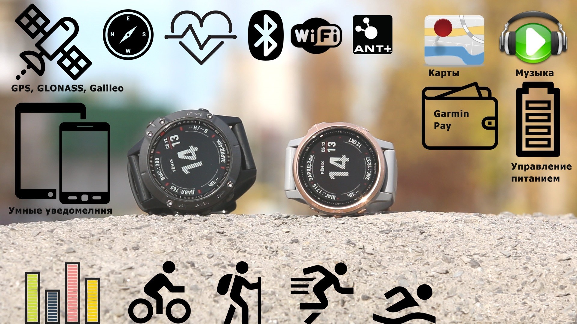 Garmin pay карта мир