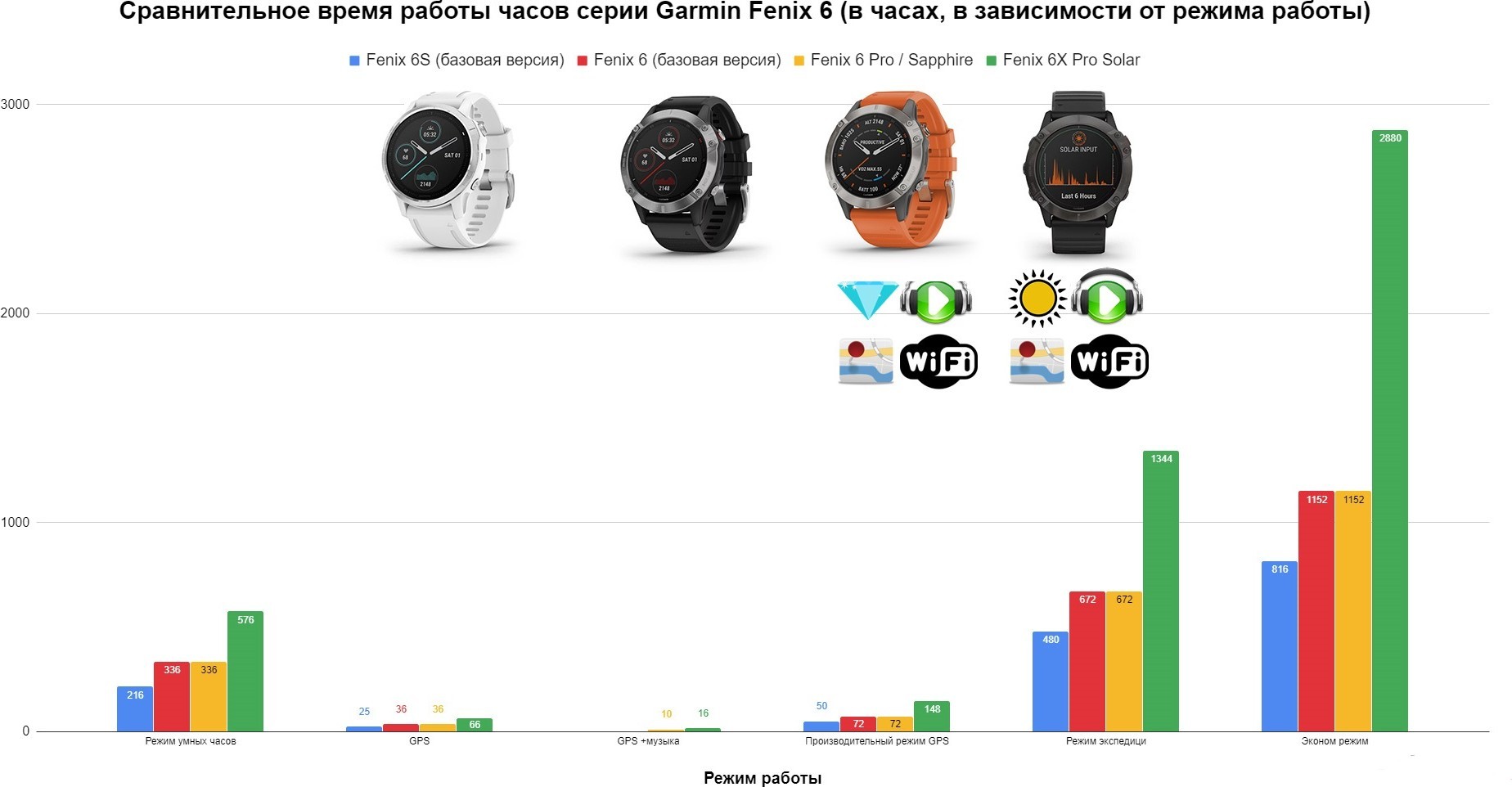 Сравнение garmin fenix